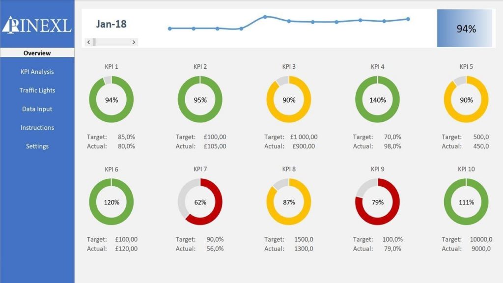 kpi dashboard